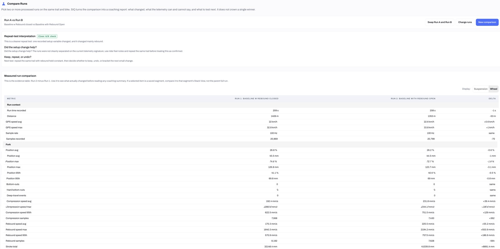 Compare Runs: a repeat-test interpretation labelled 'Clean A/B check' above the measured run comparison table, Run 2 minus Run 1, with per-metric deltas