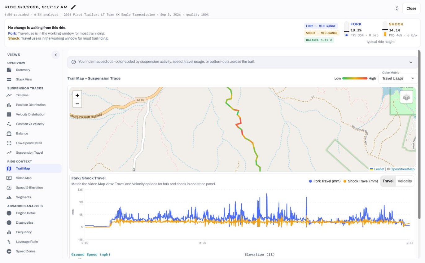 Trail Map: GPS track colour-coded by travel usage, with the fork and shock travel trace beneath